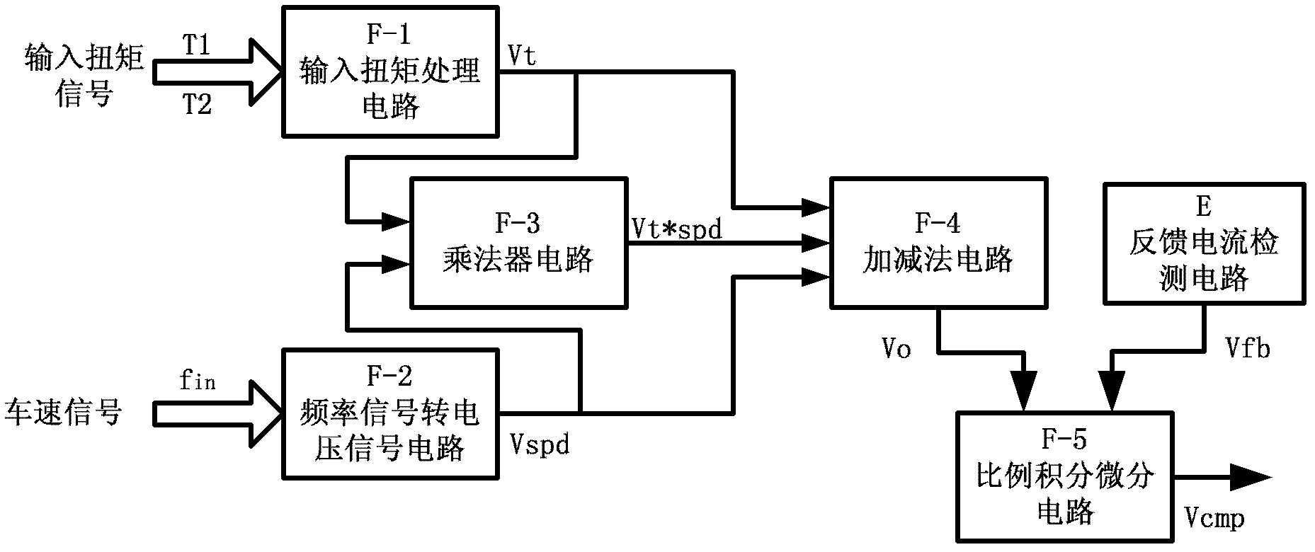 Full-hardware servo power-assisted steering controller