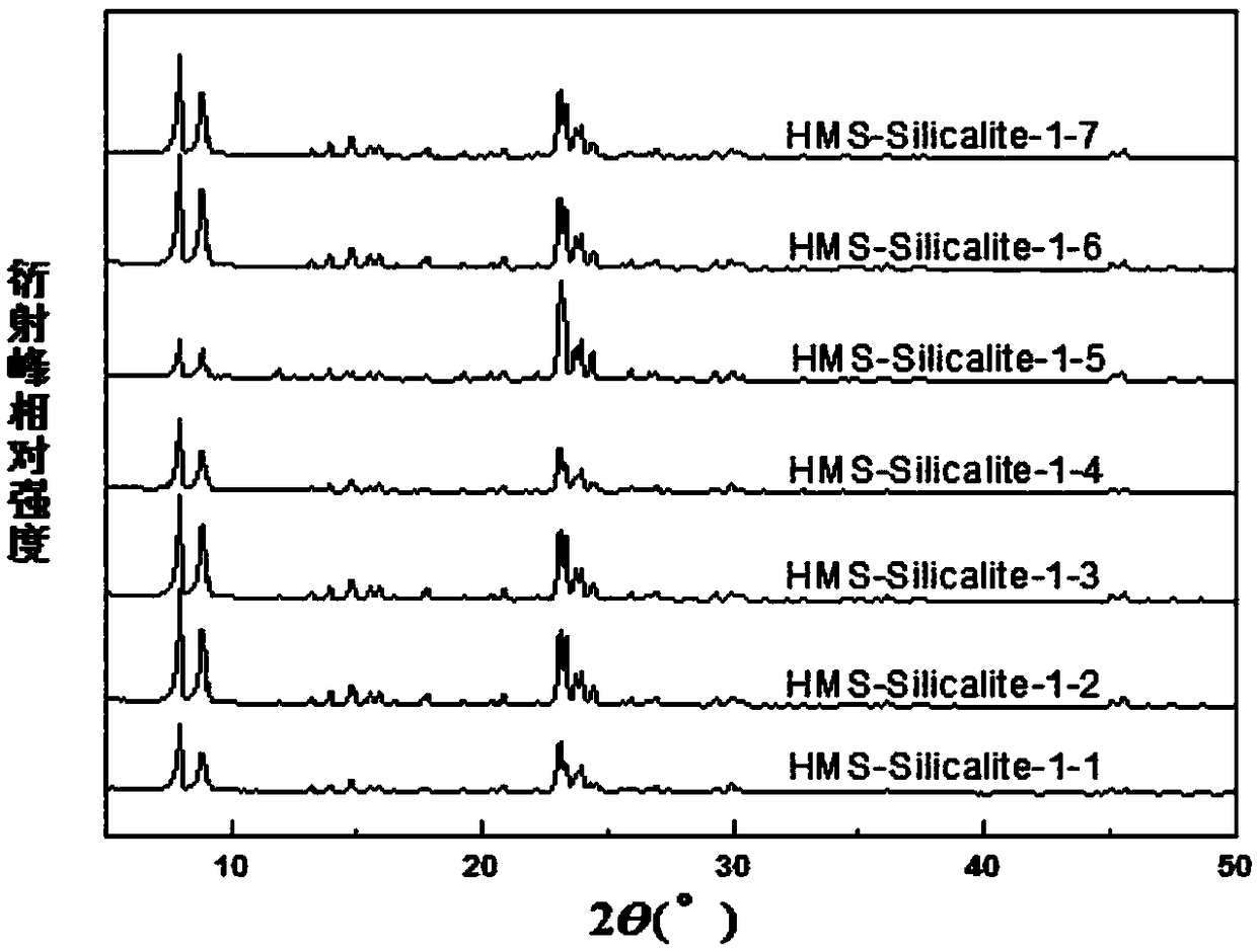 Macroporous-microporous composite Silicalite-1 molecular sieve flake and synthetic method thereof