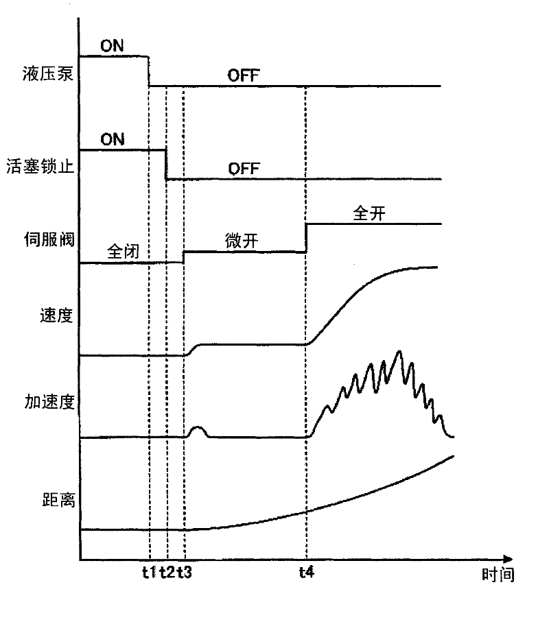 Motor vehicle crash simulation test device, method and control device for the device