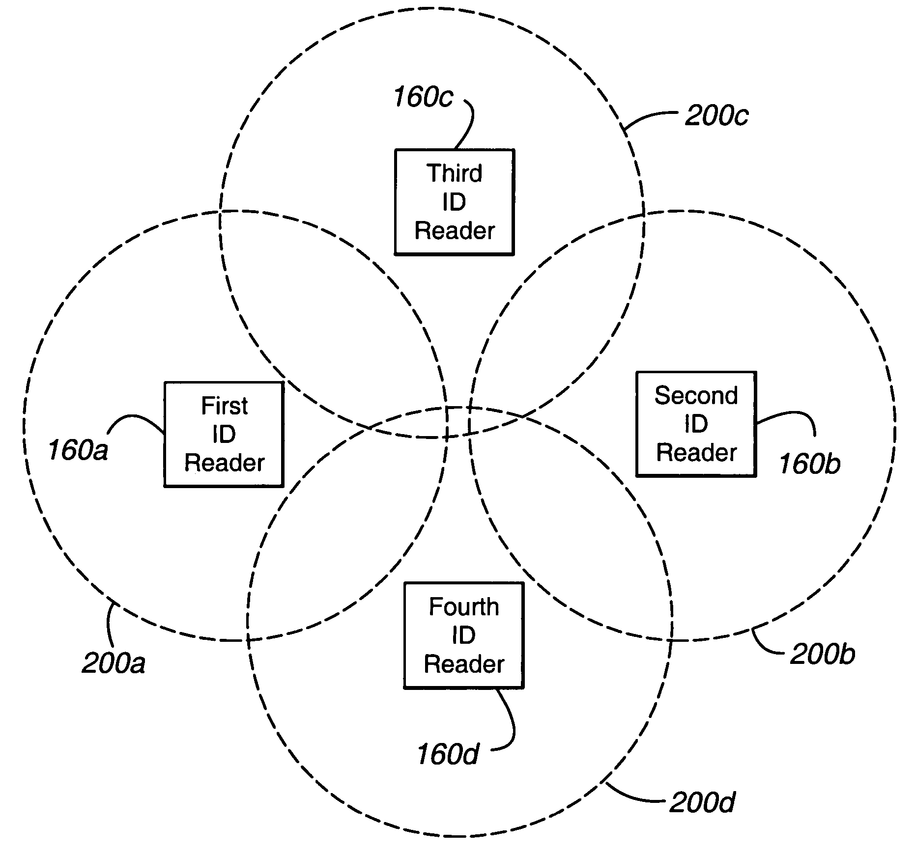 Integrated real-time automated location positioning asset management system