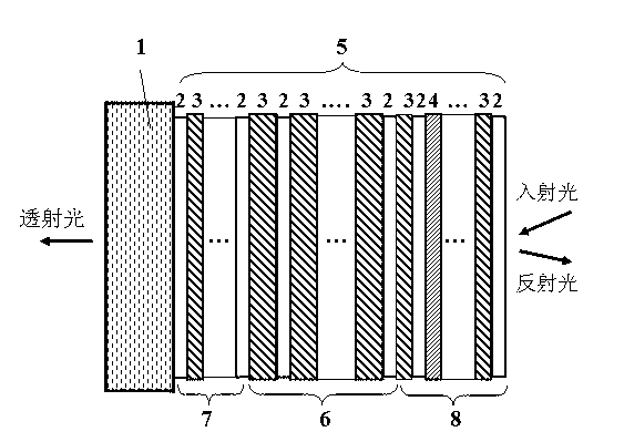 Cut-off filter for frustrating wavelength shift