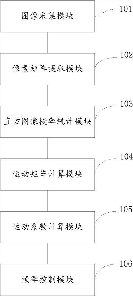 Frame rate adjusting system and method of capsule endoscope