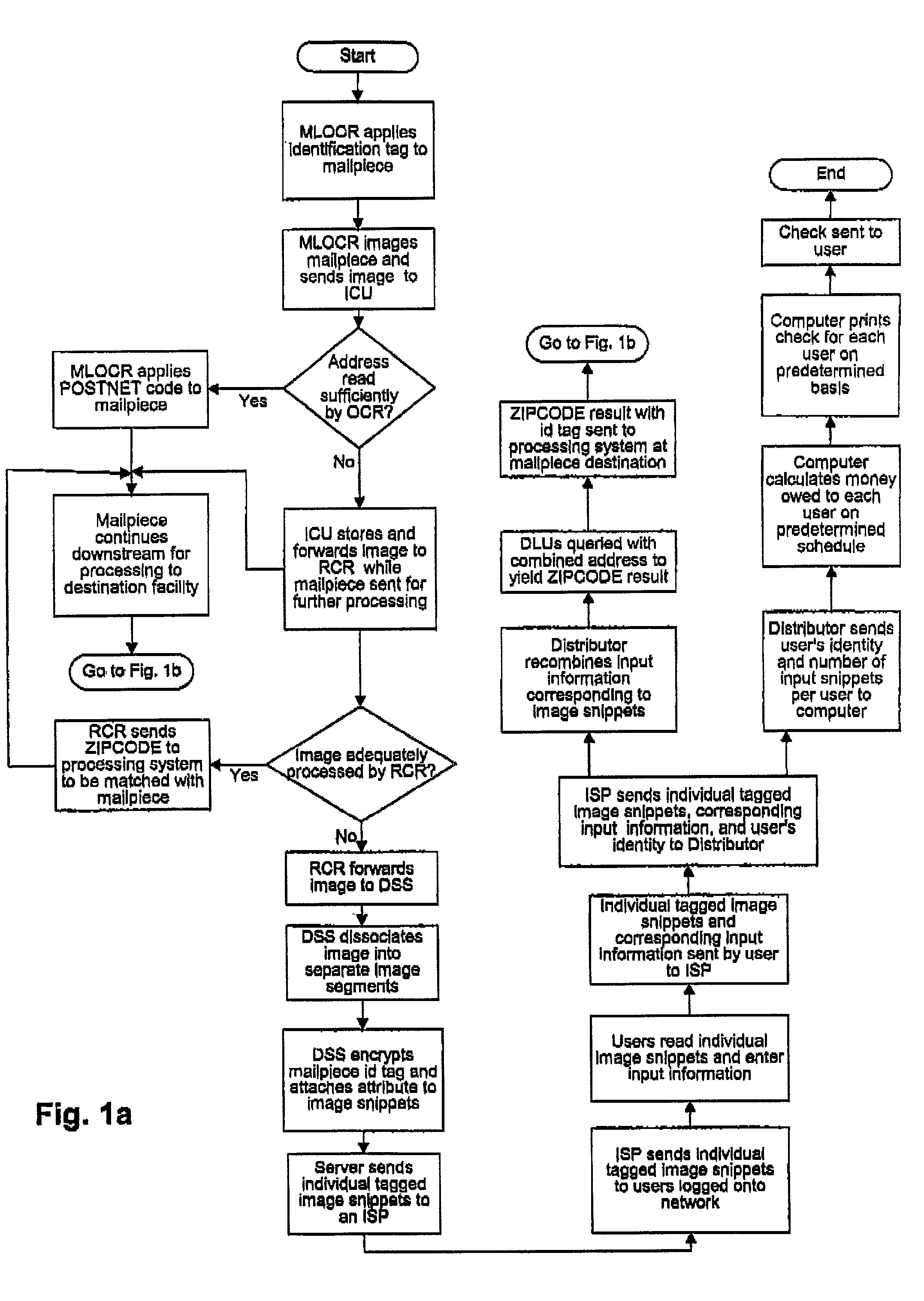 Encoding method