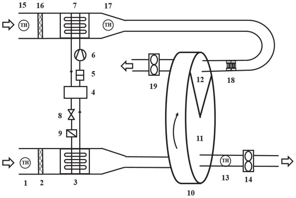 Composite dehumidification system based on transcritical carbon dioxide heat pump regeneration and application