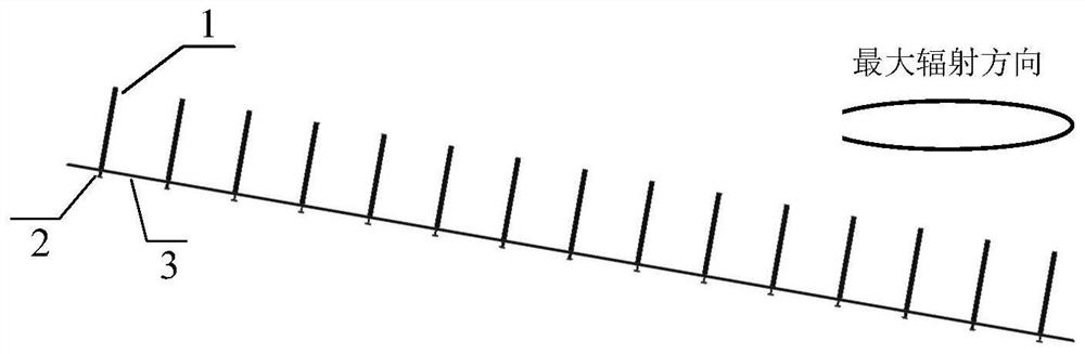 An Omnidirectional Scanning End-Fire Array Antenna with Horizontal Beam