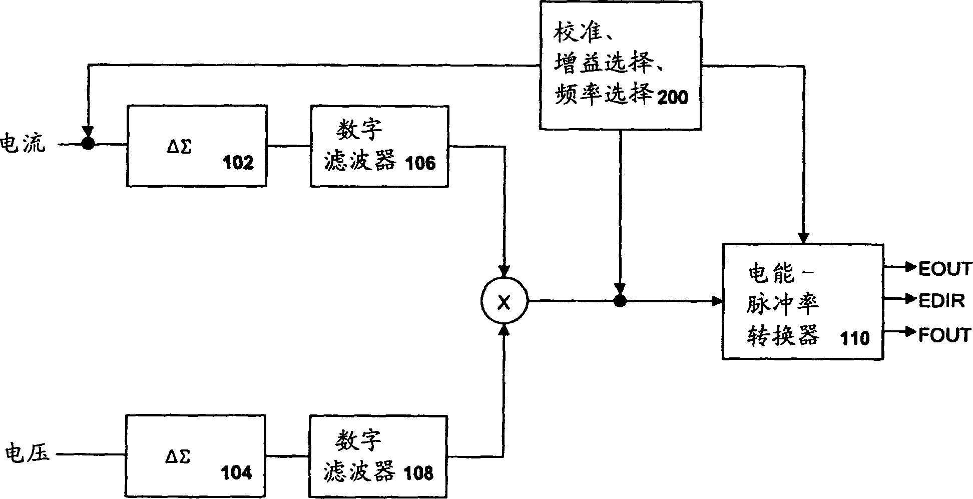 Integrated circuit with automatic pin-strapping configuration