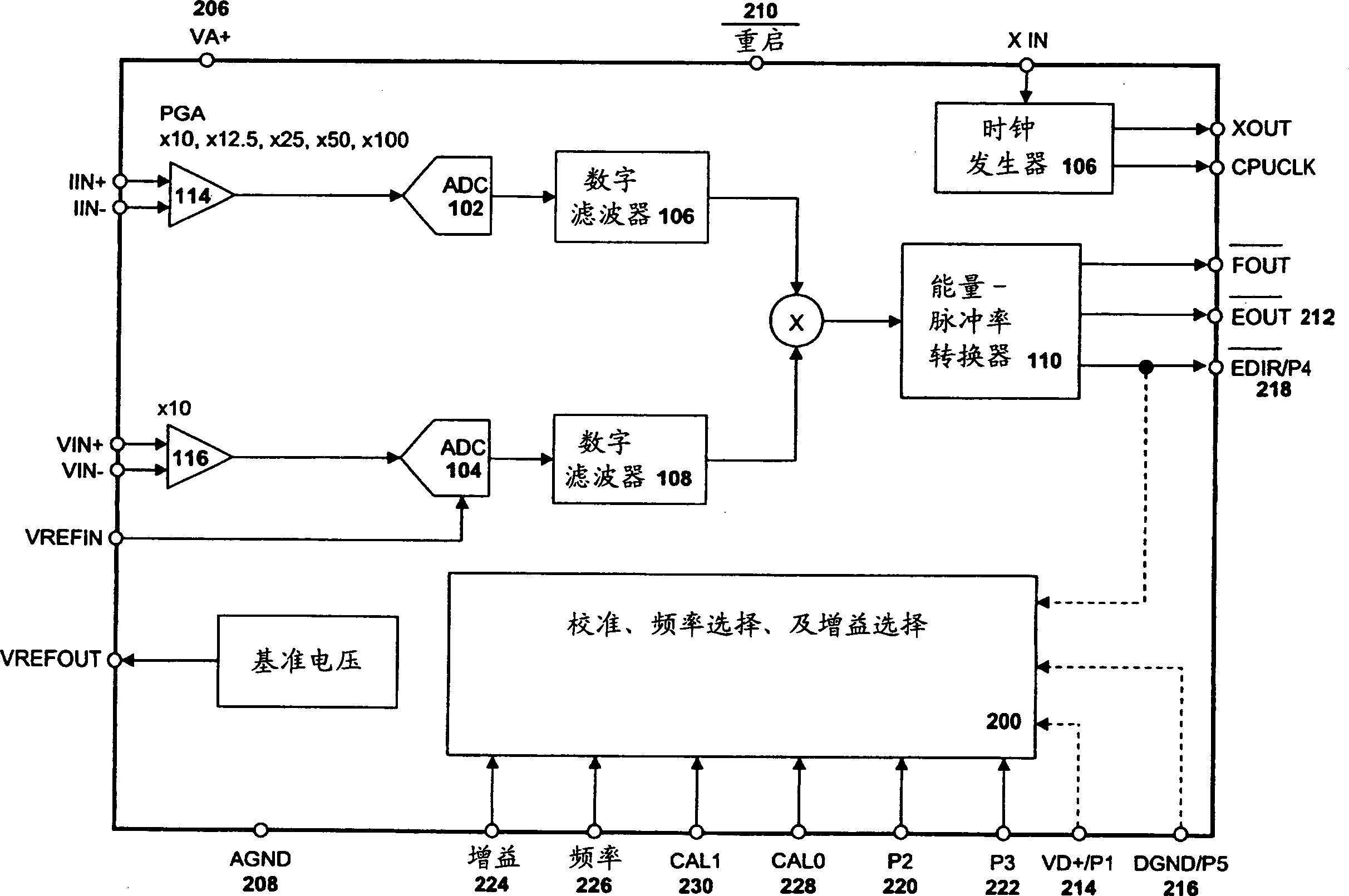 Integrated circuit with automatic pin-strapping configuration