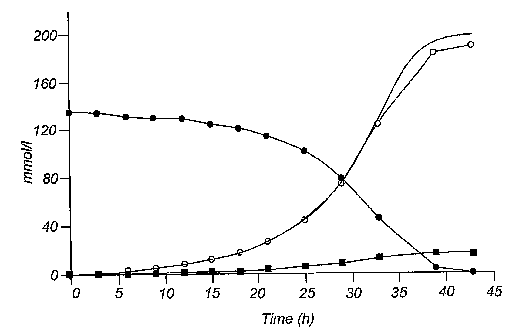 Metabolic Engineering of Xylos Fermentation