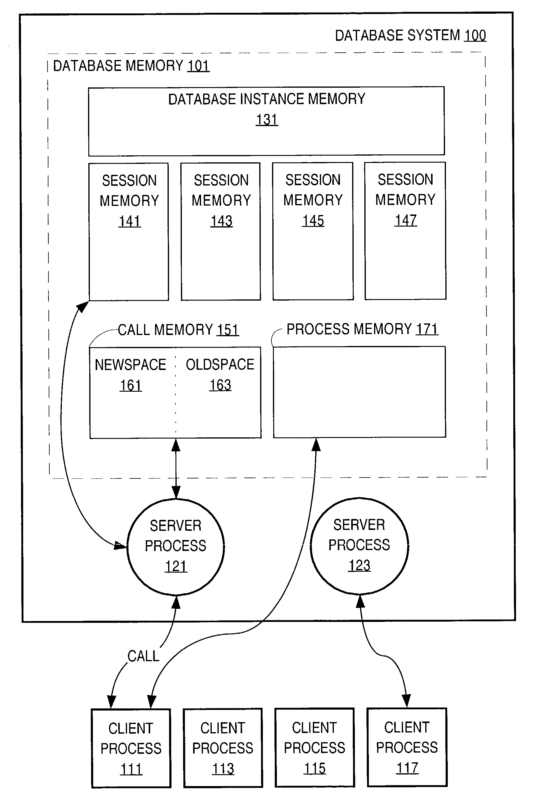 Memory model for a run-time environment