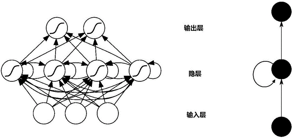 Onset time automatic picking method of microseismic signal on the basis of time-recursive neural network