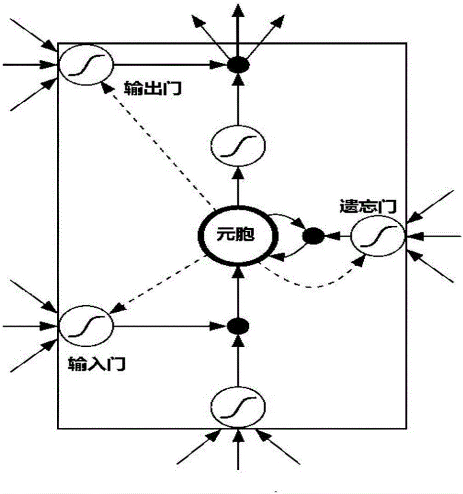 Onset time automatic picking method of microseismic signal on the basis of time-recursive neural network