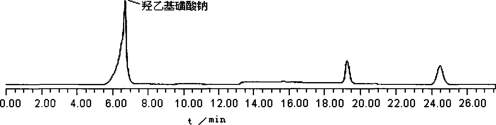 High efficiency liquid chromatograph analysis method for sodium isethionate