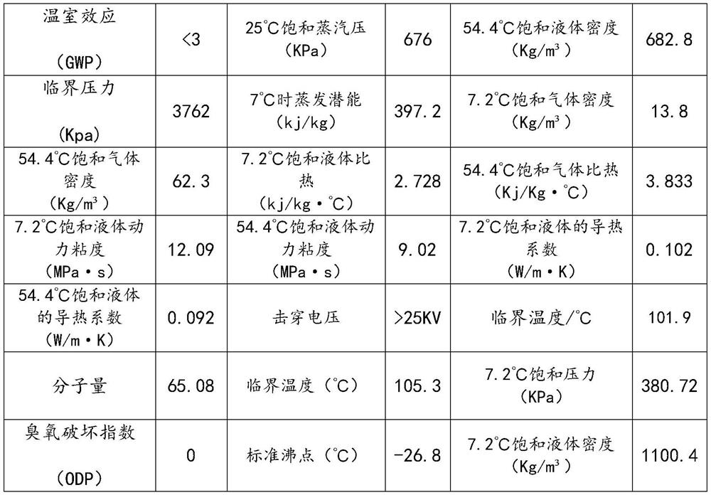 Refrigerant replacing r-134a and its preparation method and application