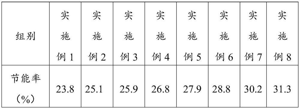 Refrigerant replacing r-134a and its preparation method and application