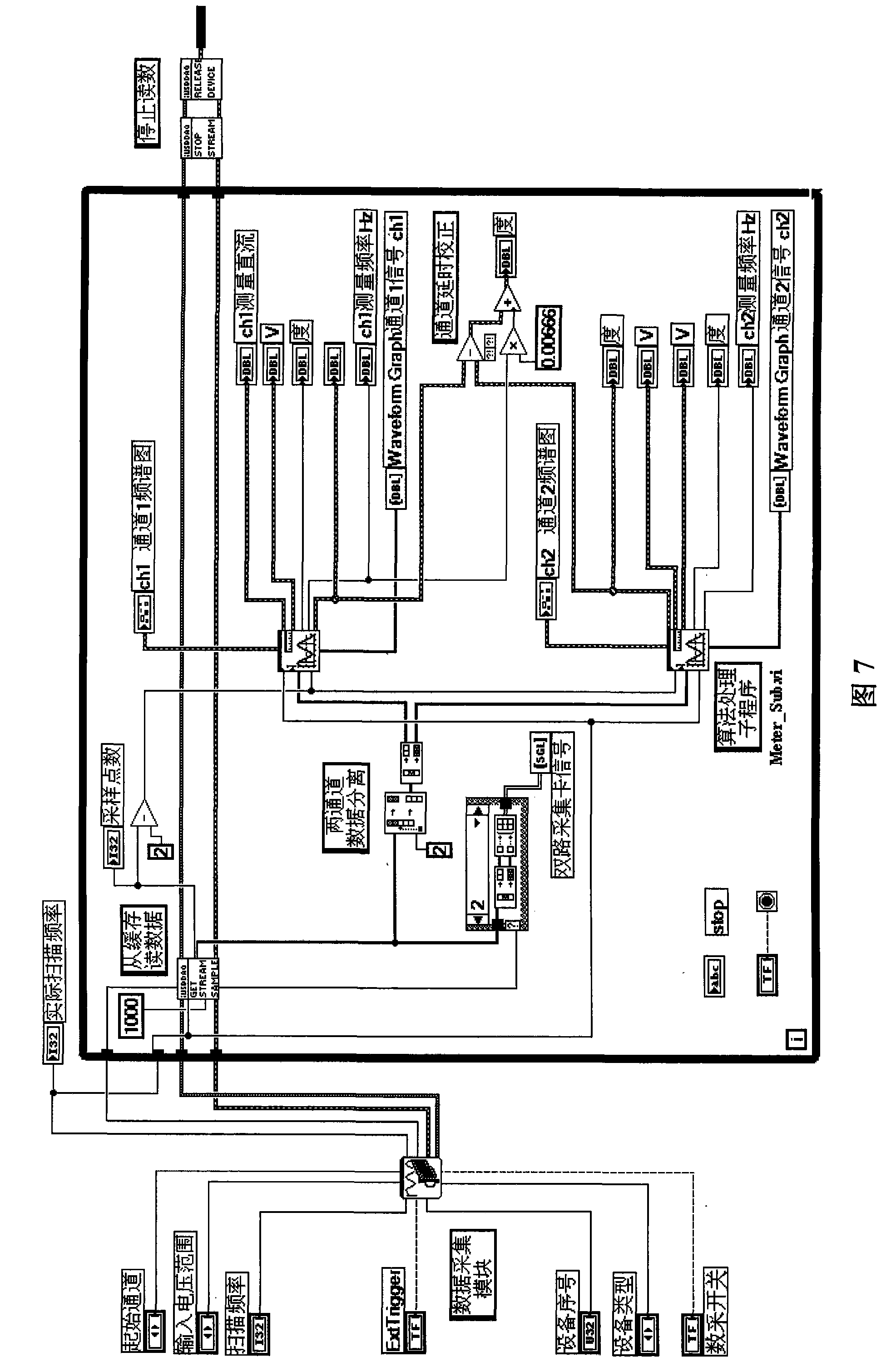 Sinusoidal signal four parameters testing method and virtual apparatus signal detection device