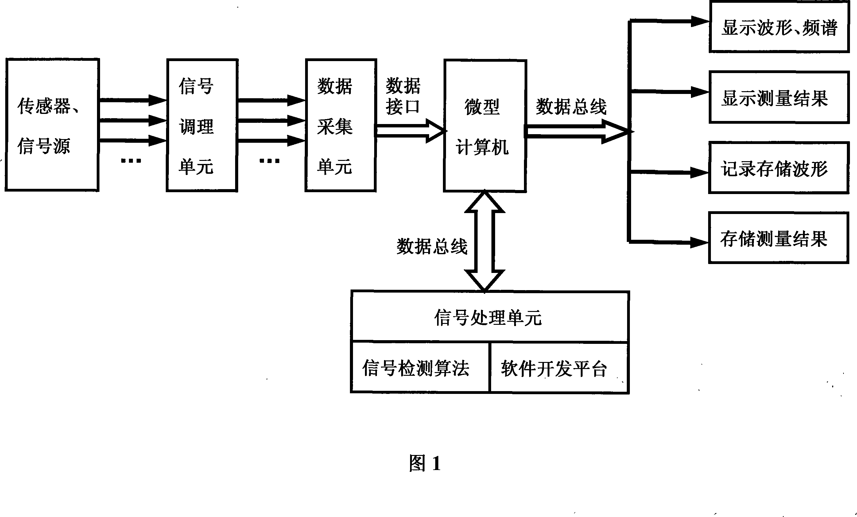 Sinusoidal signal four parameters testing method and virtual apparatus signal detection device