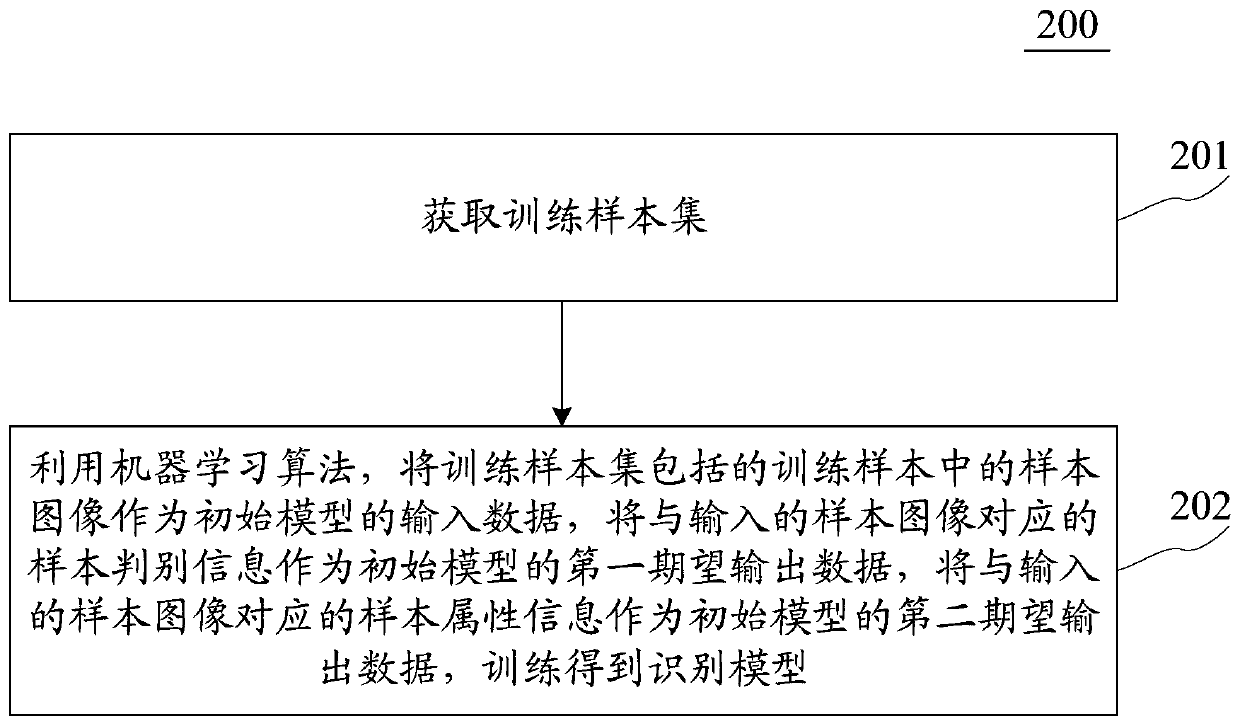 Method and device for generating model and method and device for outputting information