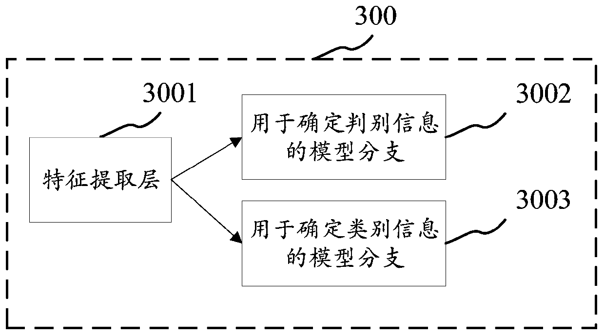 Method and device for generating model and method and device for outputting information