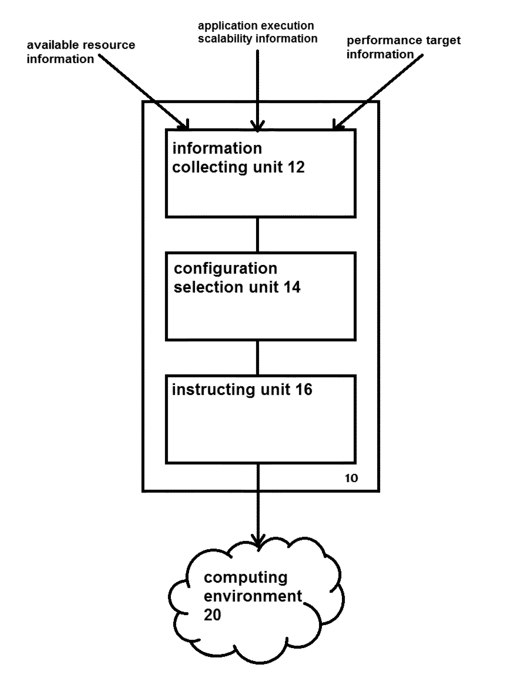 Application execution controller and application execution method