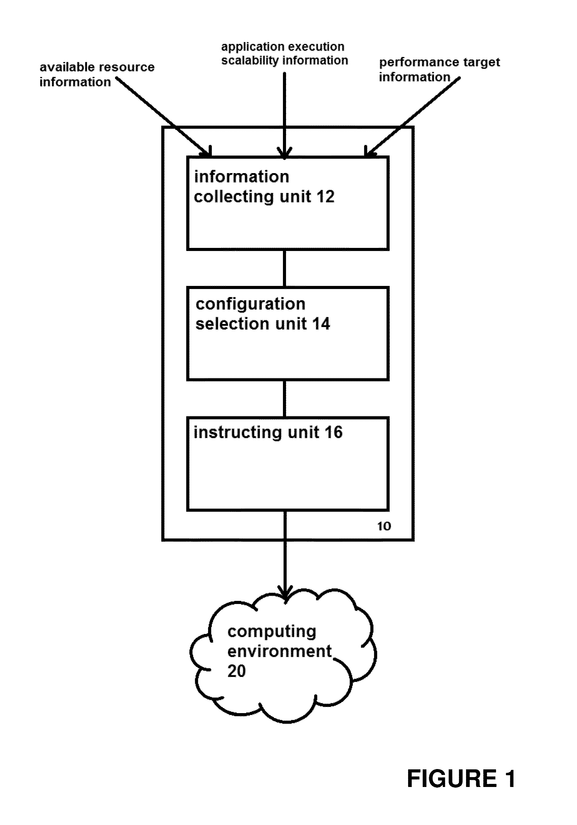 Application execution controller and application execution method