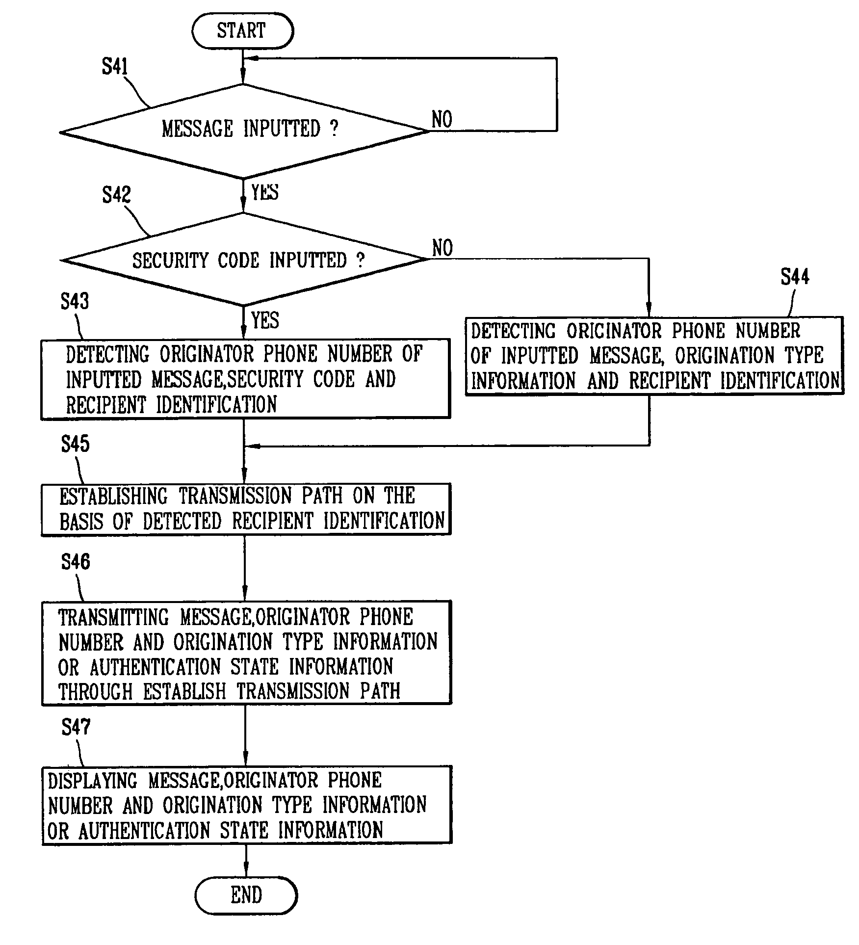 Message authentication apparatus and method in mobile communication system