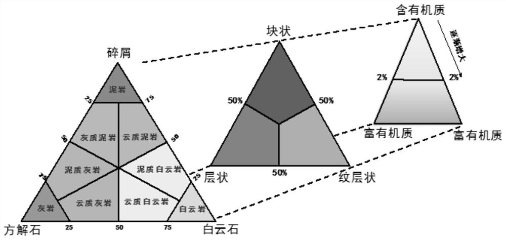 A lithofacies division method and verification method of inter-salt shale series