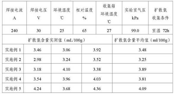 Metal powder type flux-cored wire and preparation and application thereof