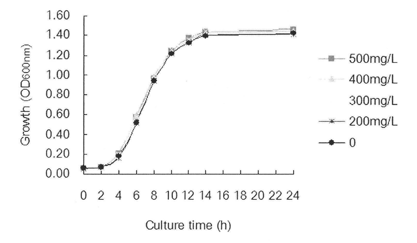 Compound separated and extracted by marine fusarium and application thereof