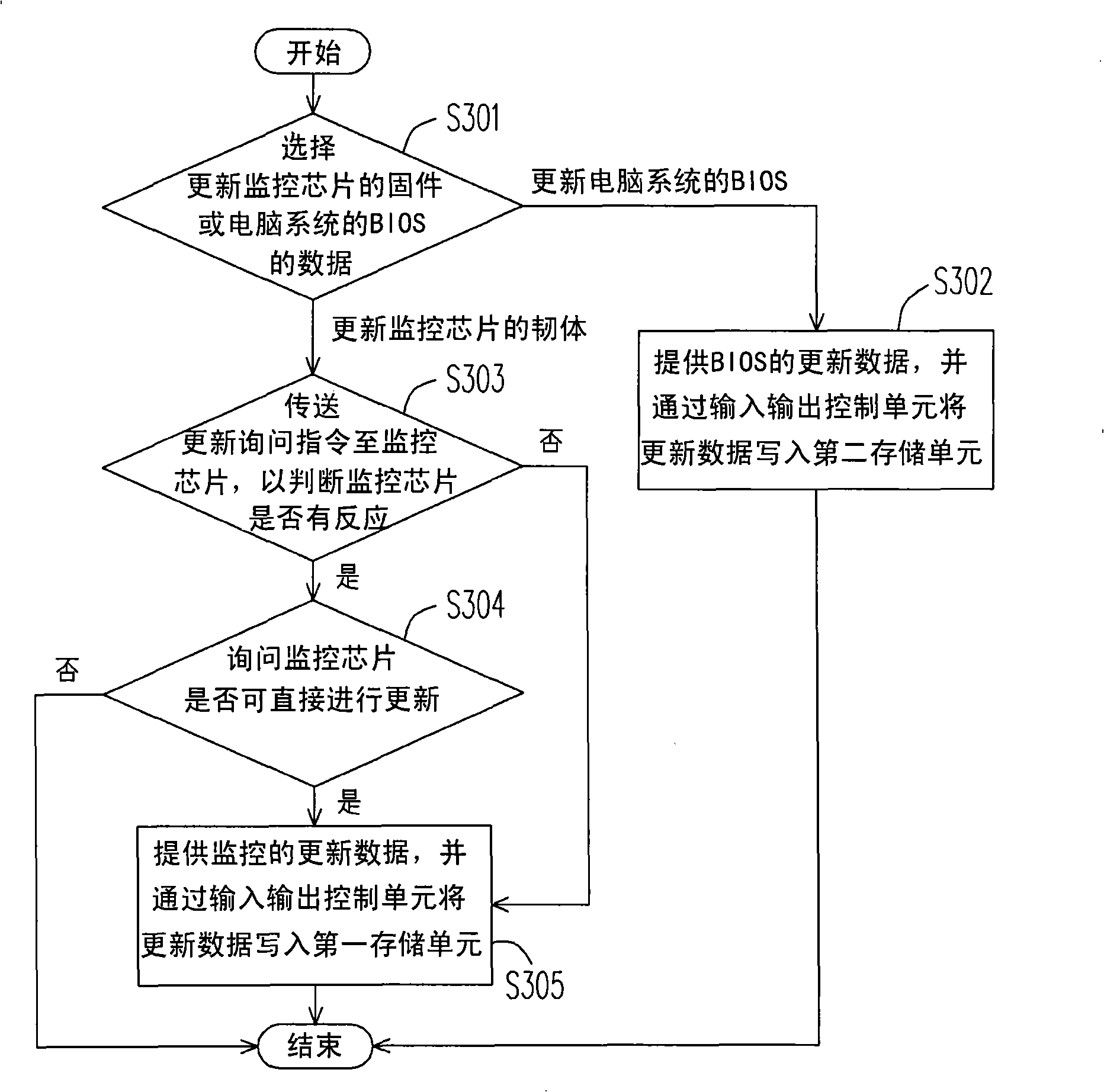 Firmware updating system and method