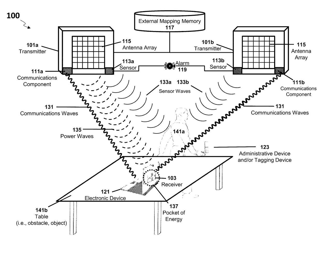 Systems and methods for identifying sensitive objects in a wireless charging transmission field