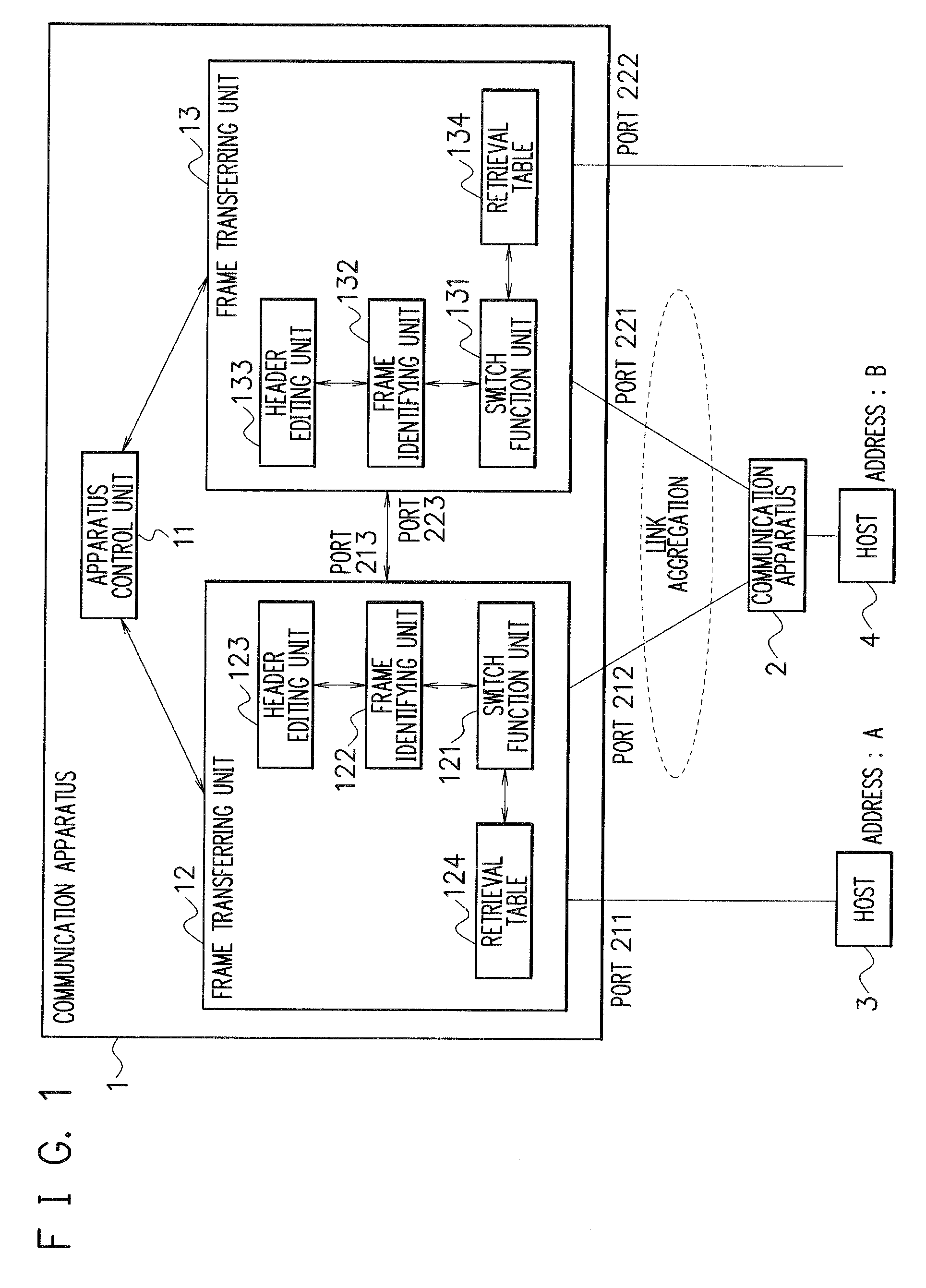 Communication apparatus and retrieval table management method used for communication apparatus