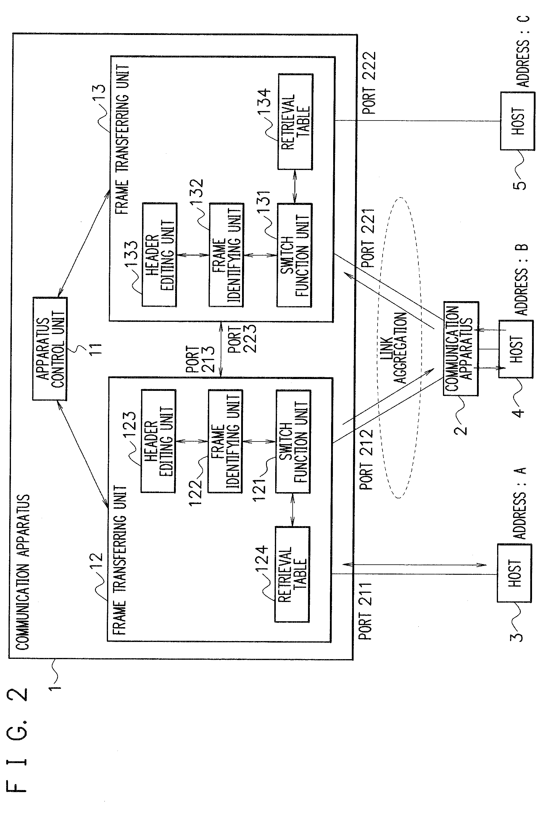 Communication apparatus and retrieval table management method used for communication apparatus