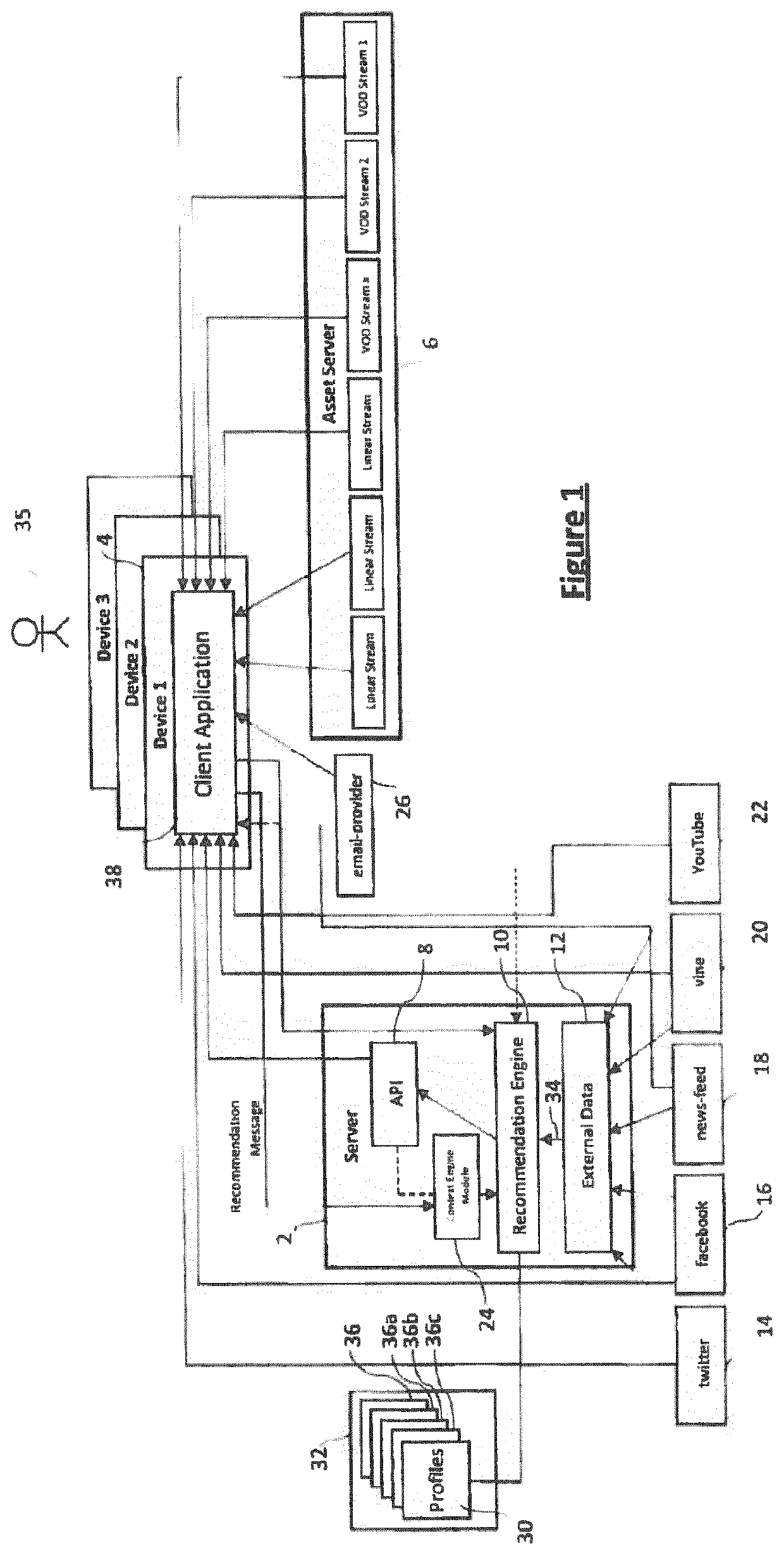 Content delivery system