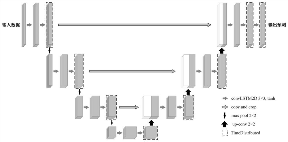 A method of dynamic soft tissue motion prediction for HIFU treatment system