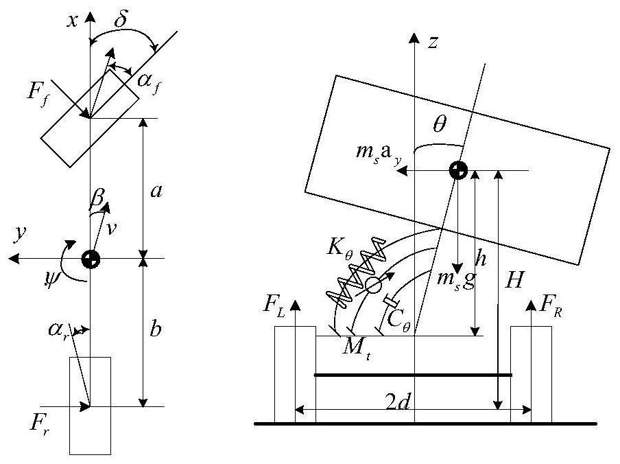 Model predictive control method for vehicle rollover and active tilting