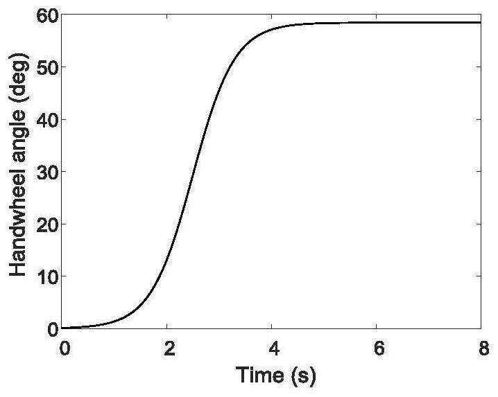 Model predictive control method for vehicle rollover and active tilting