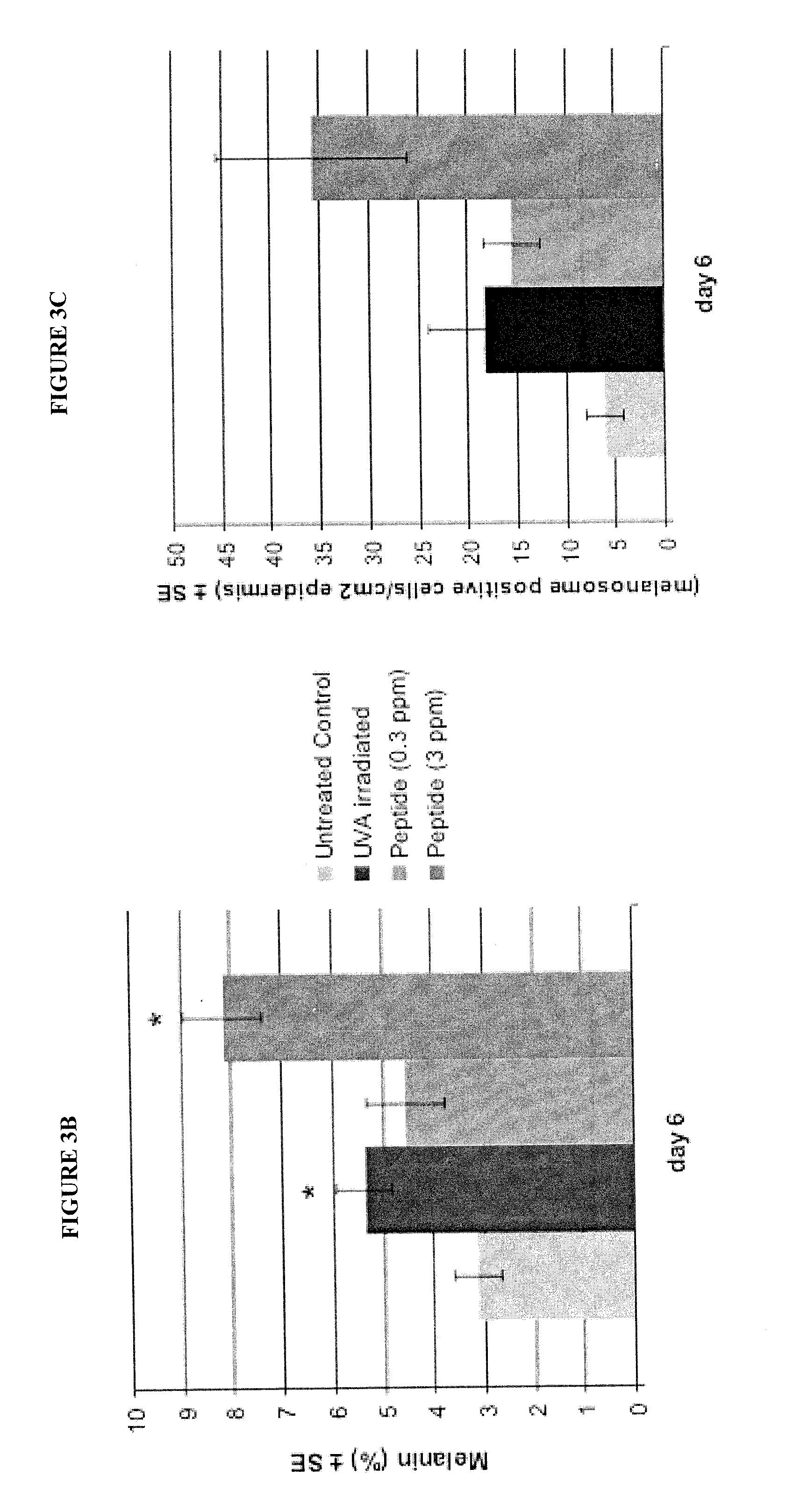 Uses of agonists of delta opioid receptor in cosmetic and dermocosmetic field