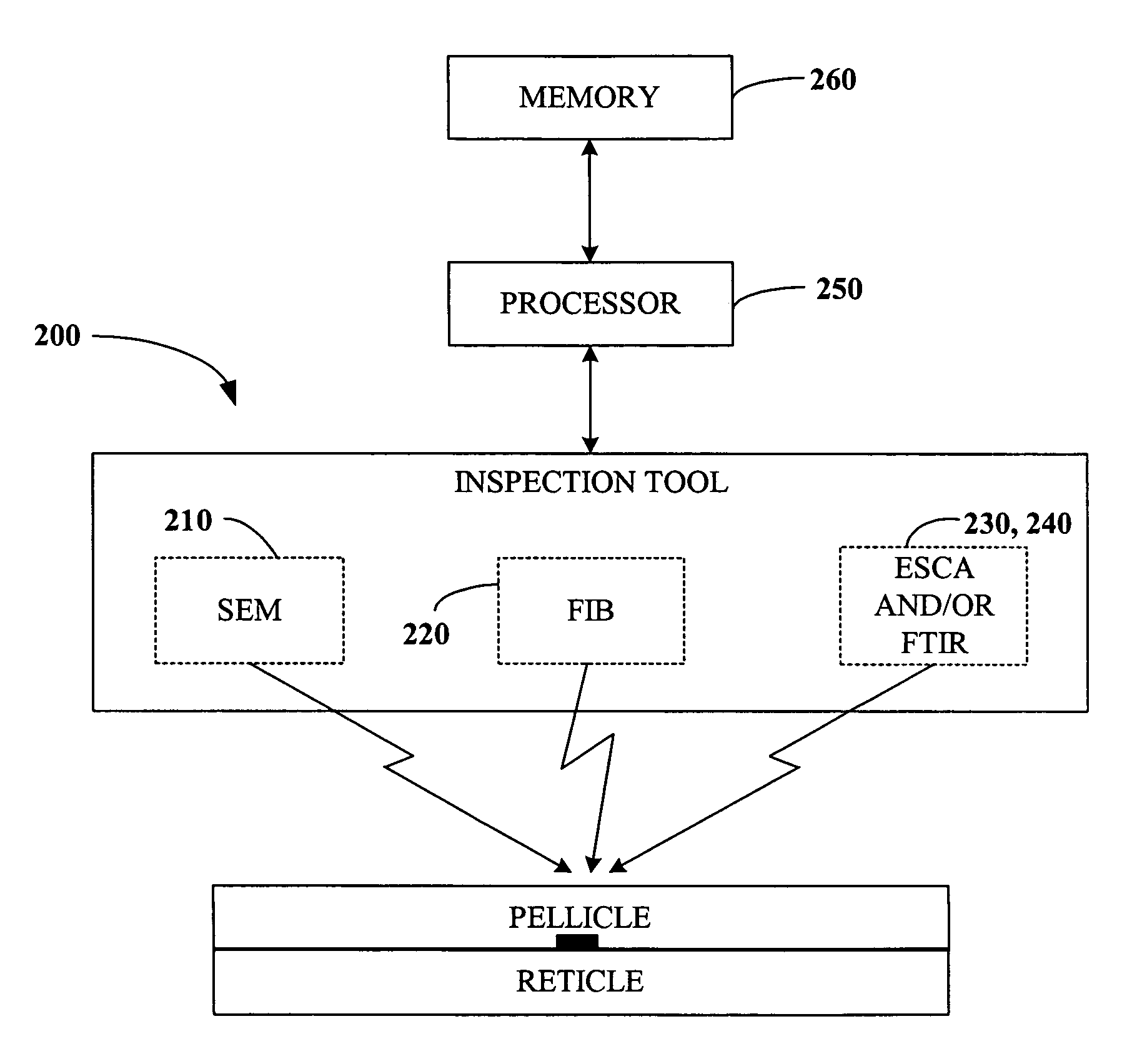 Real time analytical monitor for soft defects on reticle during reticle inspection