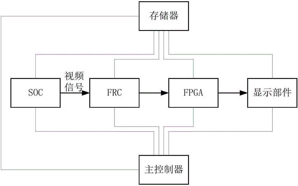 Method and device for detecting video signal transmission fault by FPGA in laser television