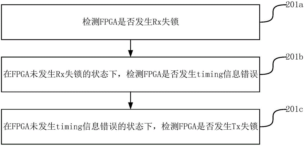 Method and device for detecting video signal transmission fault by FPGA in laser television