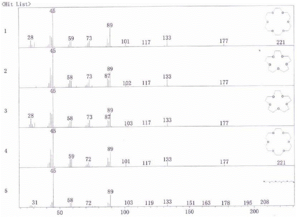 Novel etching solution used in oxide material system, and etching method and application thereof