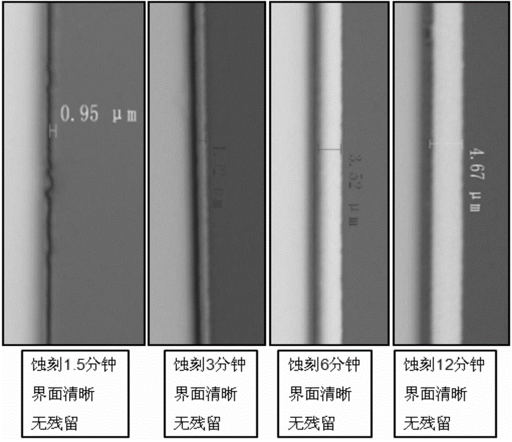 Novel etching solution used in oxide material system, and etching method and application thereof