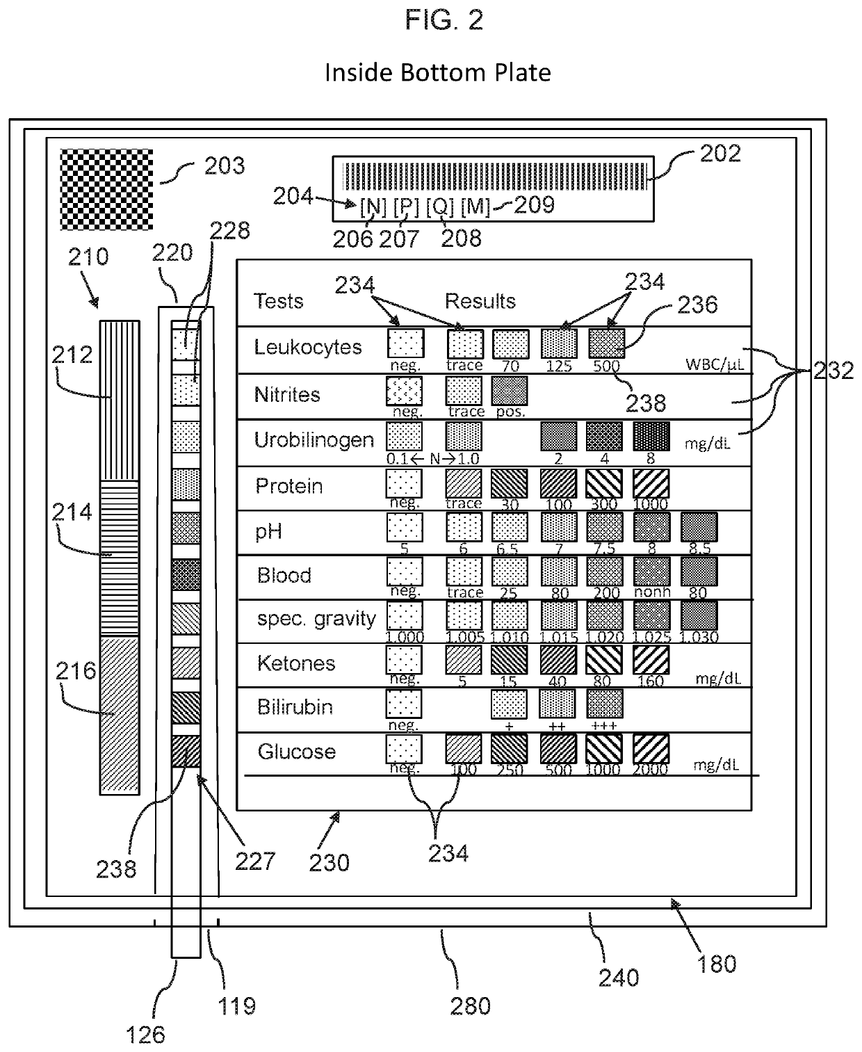 System and method for urine analysis and personal health monitoring