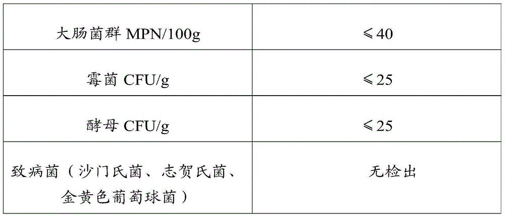 Traditional Chinese medicine freckle removing composition, traditional Chinese medicine freckle removing preparation and traditional Chinese medicine freckle removing mask