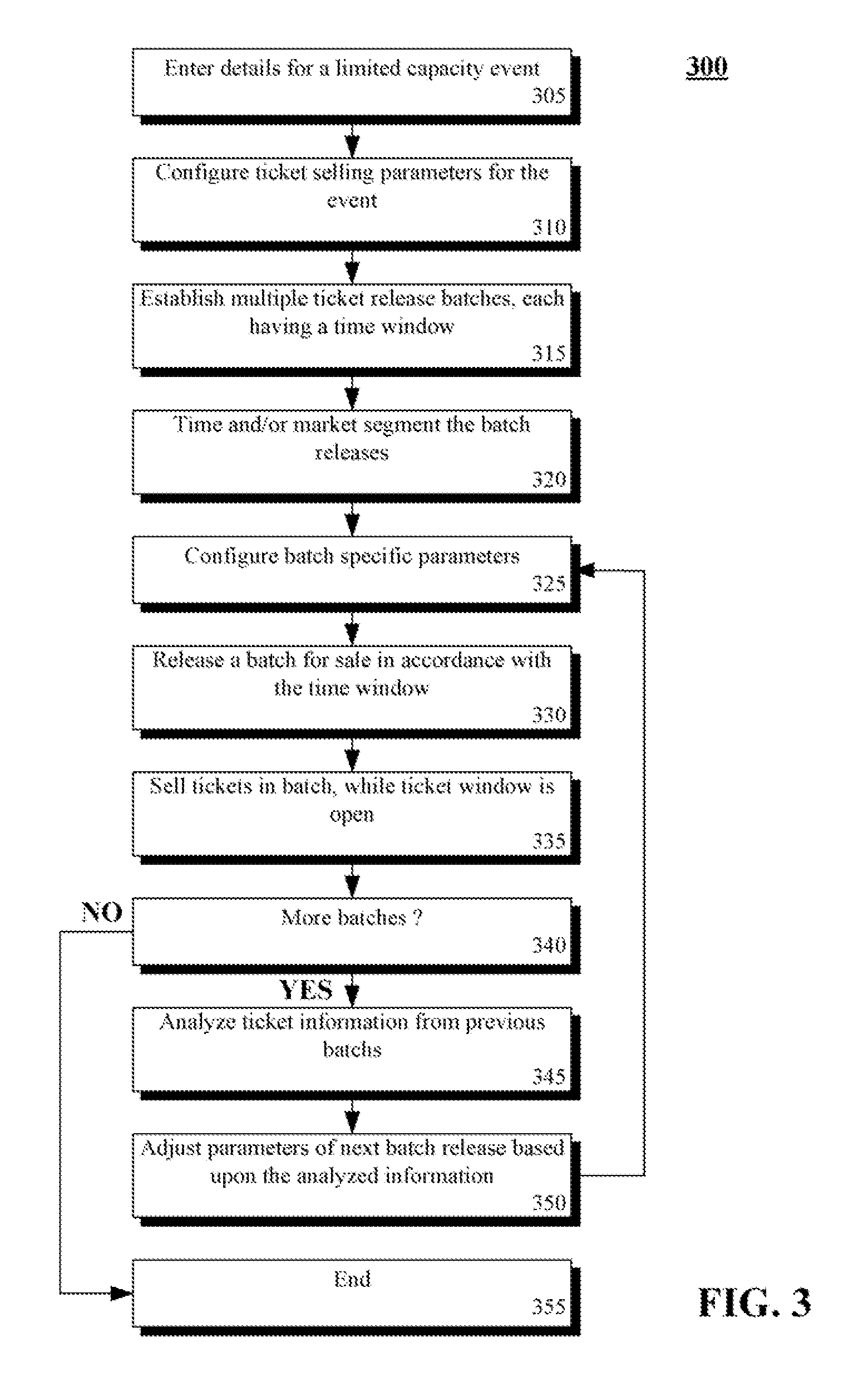 Increasing market efficiency of ticket supply systems