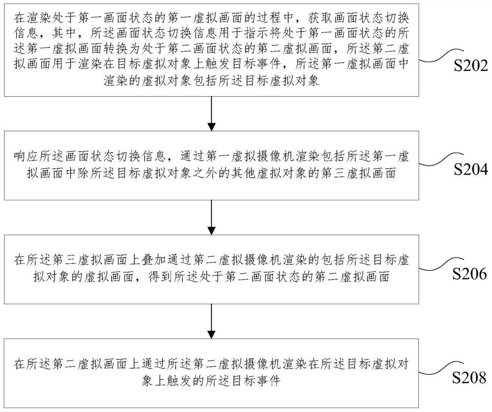 Virtual picture rendering method and device, storage medium and electronic device