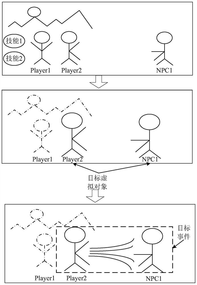 Virtual picture rendering method and device, storage medium and electronic device