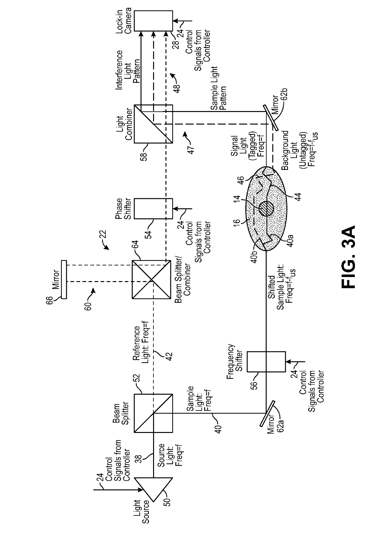 Pulsed ultrasound modulated optical tomography with increased optical/ultrasound pulse ratio