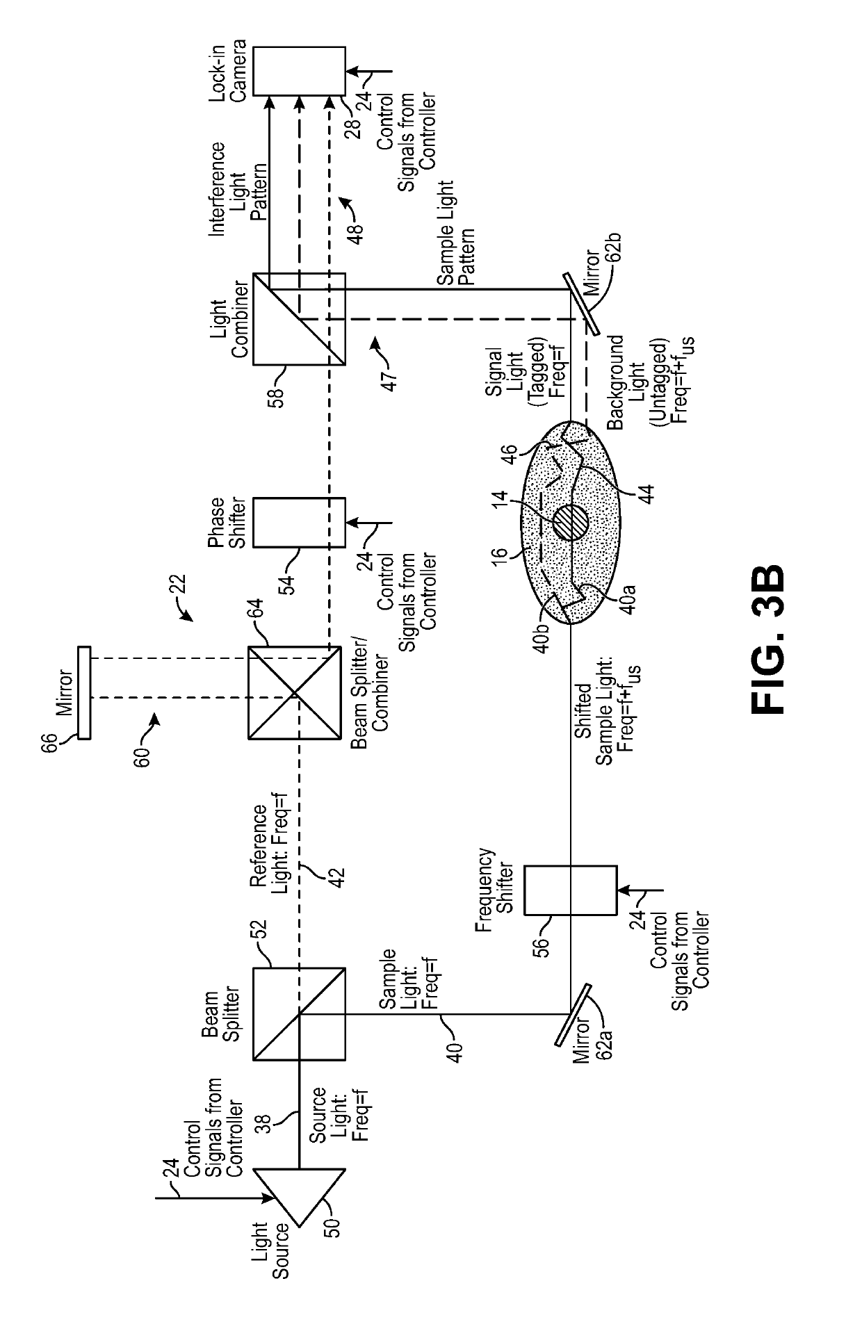 Pulsed ultrasound modulated optical tomography with increased optical/ultrasound pulse ratio