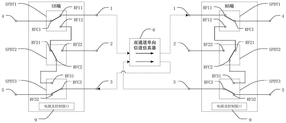 Radio frequency mode switch compatible with multiple channel simulators and wireless communication test system